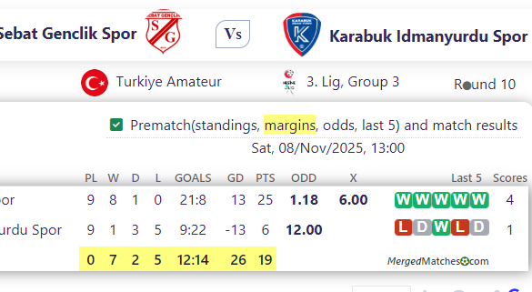 Sebat Genclik Spor Vs Karabuk Idmanyurdu Spor screenshot
