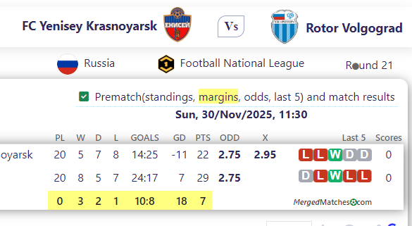 FC Yenisey Krasnoyarsk Vs Rotor Volgograd screenshot