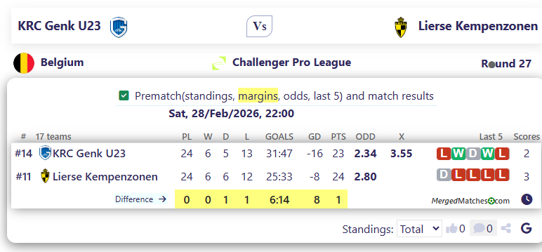 KRC Genk U23 Vs Lierse Kempenzonen screenshot