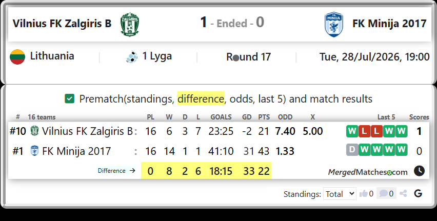 Vilnius FK Zalgiris B Vs FK Minija 2017 screenshot