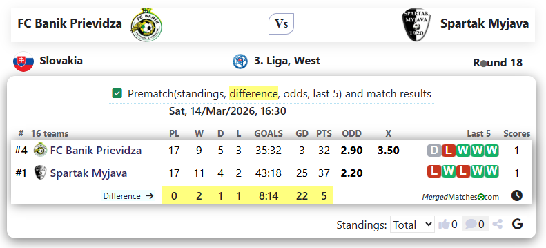FC Banik Prievidza Vs Spartak Myjava screenshot