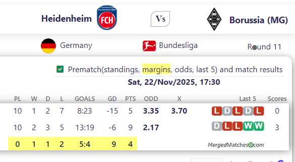 Heidenheim Vs Borussia (MG) screenshot