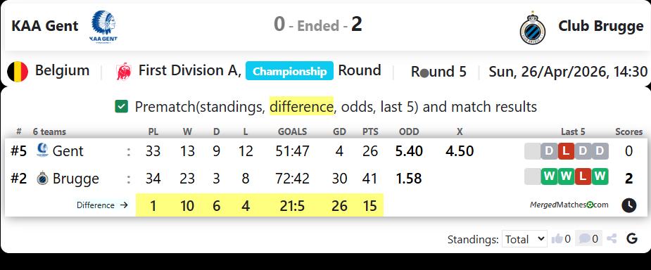 KAA Gent Vs Club Brugge screenshot