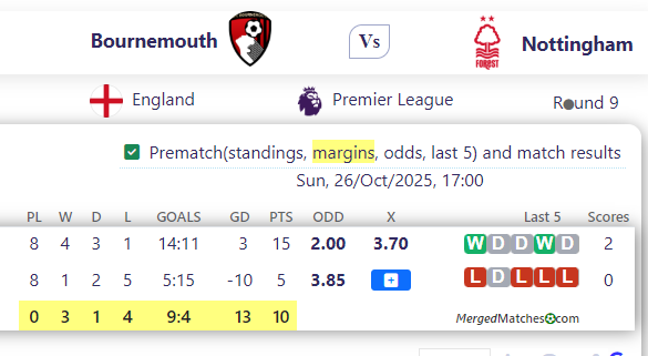 Bournemouth Vs Nottingham screenshot