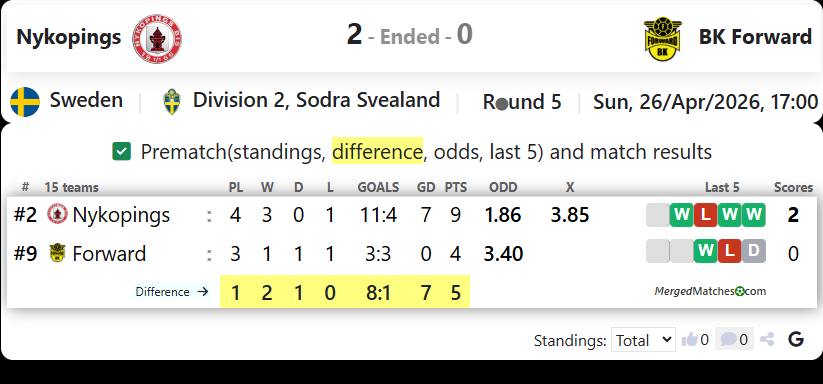 Nykopings BIS Vs BK Forward screenshot