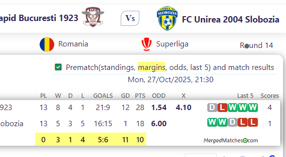 Rapid Bucuresti 1923 Vs FC Unirea 2004 Slobozia screenshot