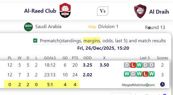 Al-Raed Club Vs Al Draih screenshot