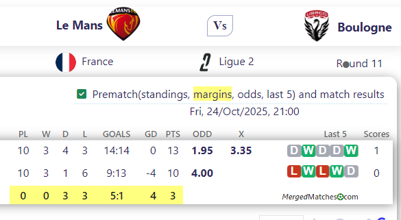 Le Mans Vs Boulogne screenshot