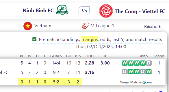 Ninh Binh FC Vs The Cong - Viettel FC screenshot