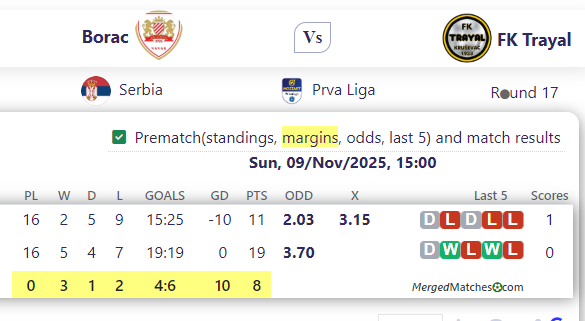 Borac Vs FK Trayal screenshot