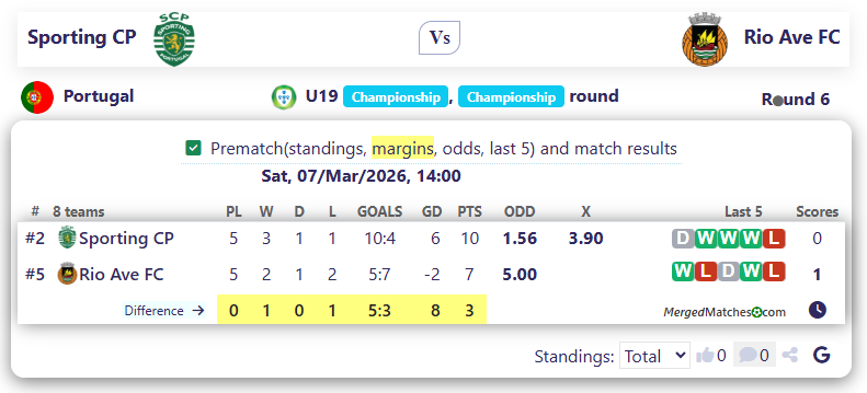 Sporting CP Vs Rio Ave FC screenshot