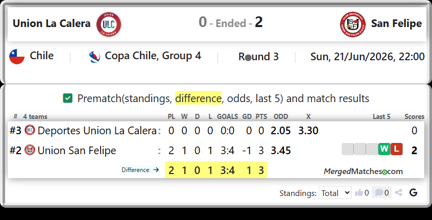 Deportes Union La Calera Vs Union San Felipe screenshot