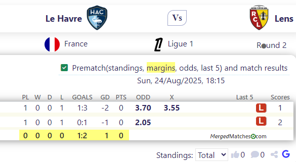 Le Havre Vs Lens screenshot