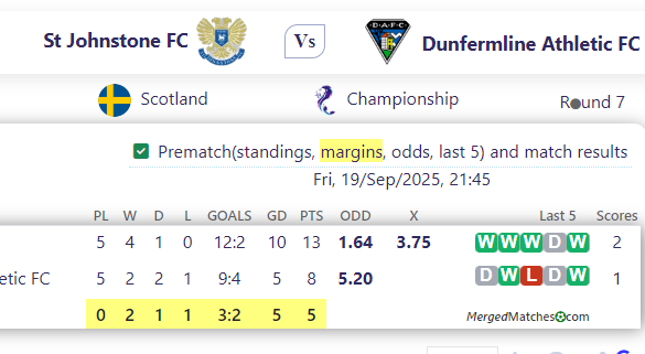 St Johnstone FC Vs Dunfermline Athletic FC screenshot
