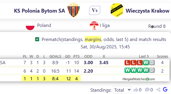 KS Polonia Bytom SA Vs Wieczysta Krakow screenshot