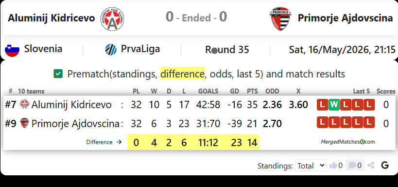 Aluminij Kidricevo Vs Primorje Ajdovscina screenshot