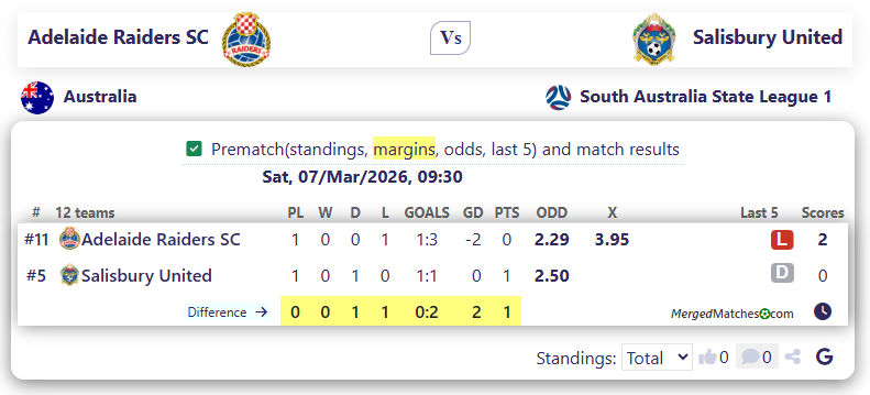 Adelaide Raiders SC Vs Salisbury United screenshot
