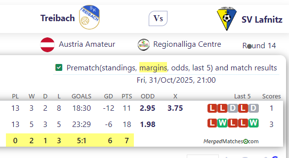 Treibach Vs SV Lafnitz screenshot