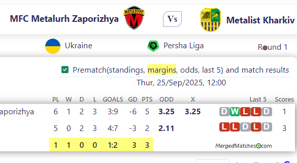 MFC Metalurh Zaporizhya Vs Metalist Kharkiv screenshot