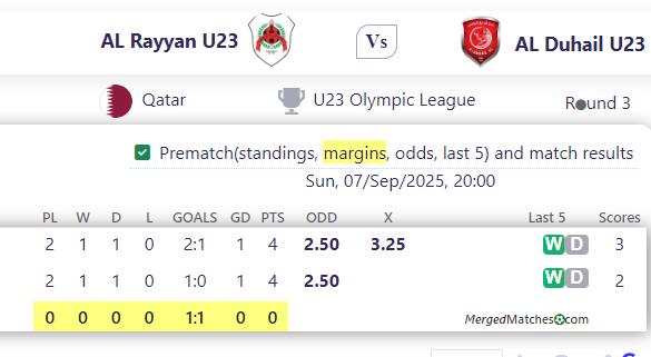 AL Rayyan U23 Vs AL Duhail U23 screenshot