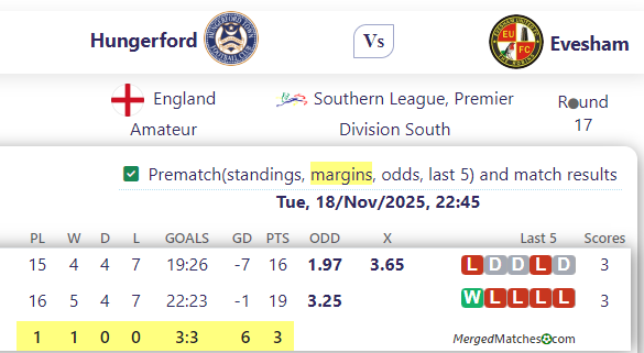Hungerford Vs Evesham screenshot