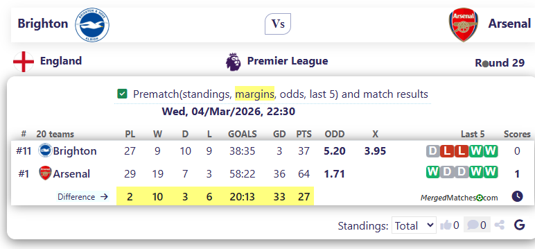 Brighton Vs Arsenal screenshot