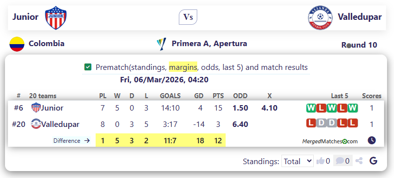 Junior Vs Valledupar screenshot