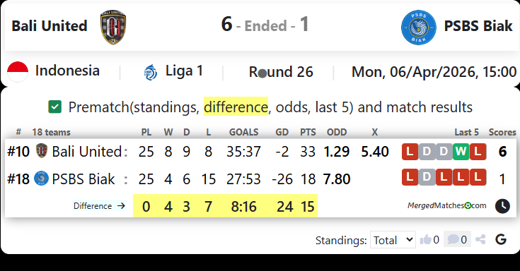 Bali United Vs PSBS Biak screenshot