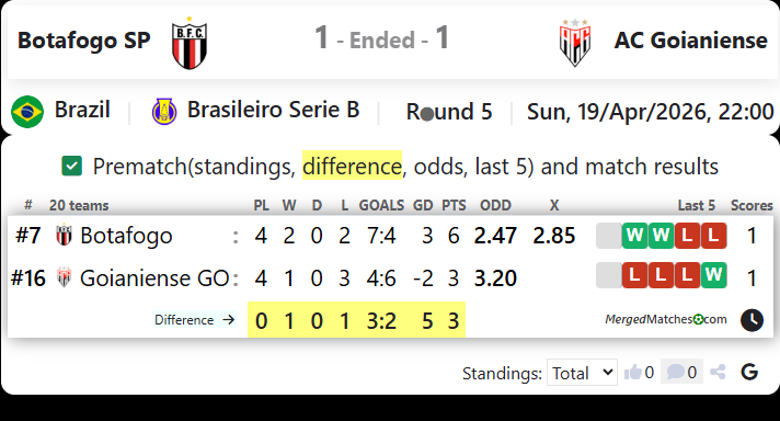 Botafogo SP Vs AC Goianiense screenshot