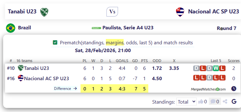  Tanabi U23 Vs Nacional AC SP U23 screenshot
