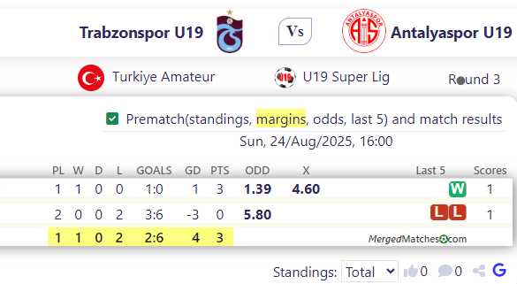 Trabzonspor U19 Vs Antalyaspor U19 screenshot