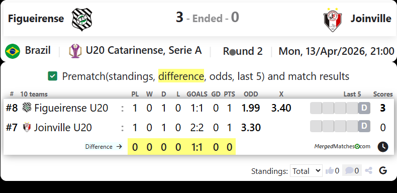 Figueirense Vs Joinville screenshot