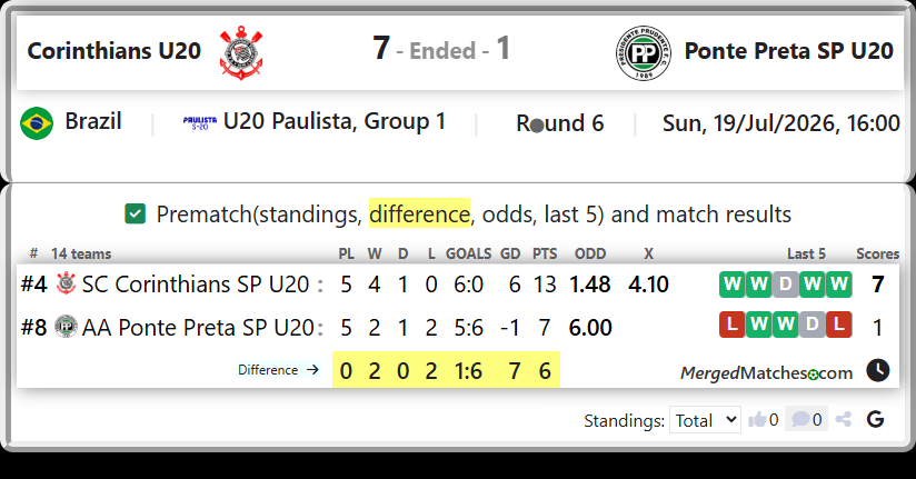 SC Corinthians SP U20 Vs AA Ponte Preta SP U20 screenshot