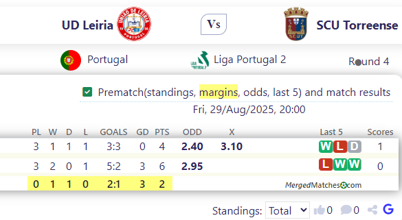 UD Leiria Vs SCU Torreense screenshot