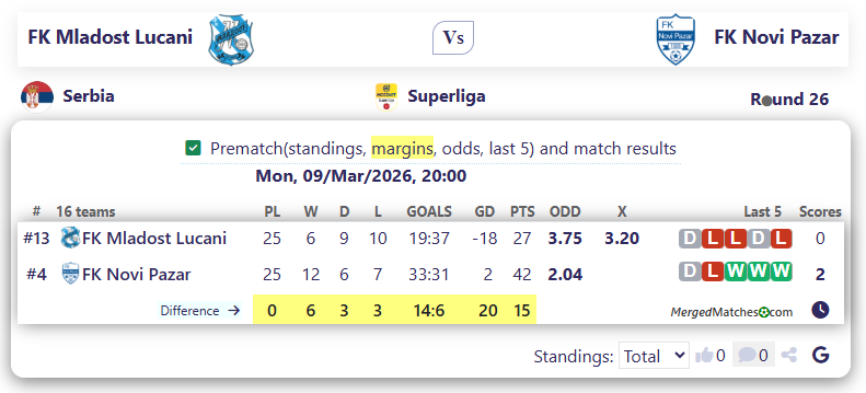 FK Mladost Lucani Vs FK Novi Pazar screenshot