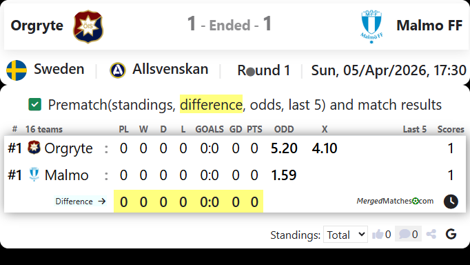 Orgryte Vs Malmo FF screenshot