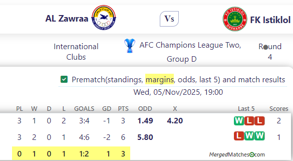 AL Zawraa Vs FK Istiklol screenshot