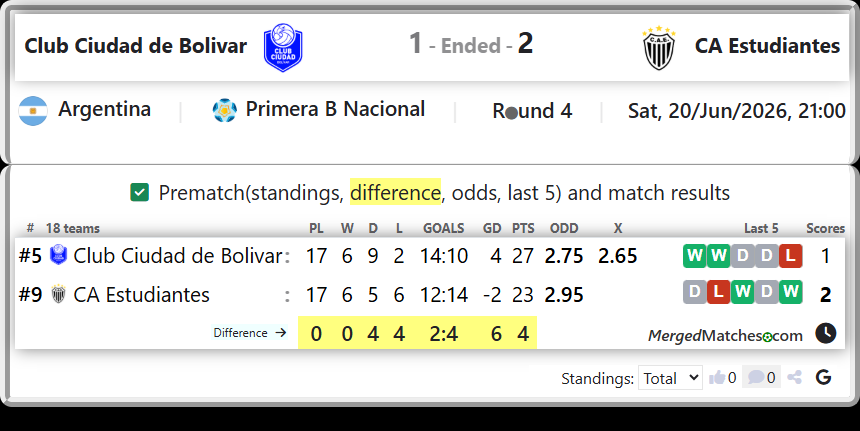 Club Ciudad de Bolivar Vs CA Estudiantes screenshot