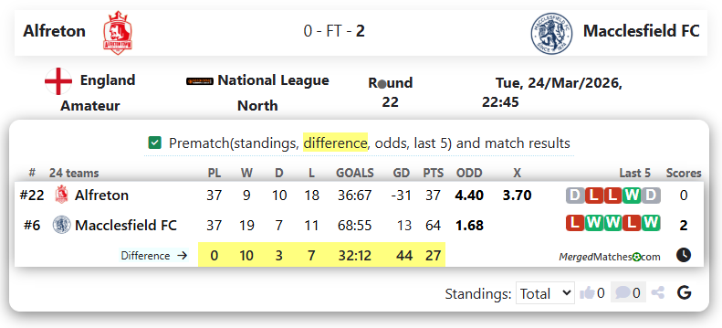 Alfreton Vs Macclesfield FC screenshot