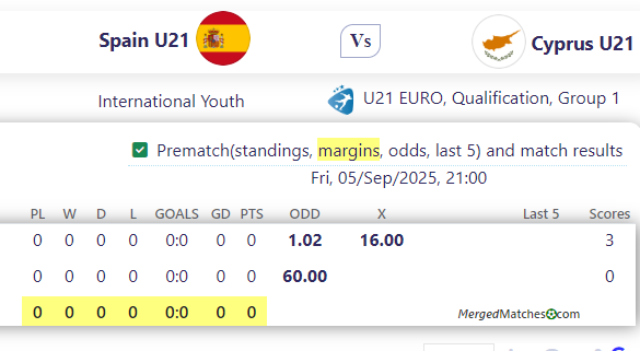 Spain U21 Vs Cyprus U21 screenshot