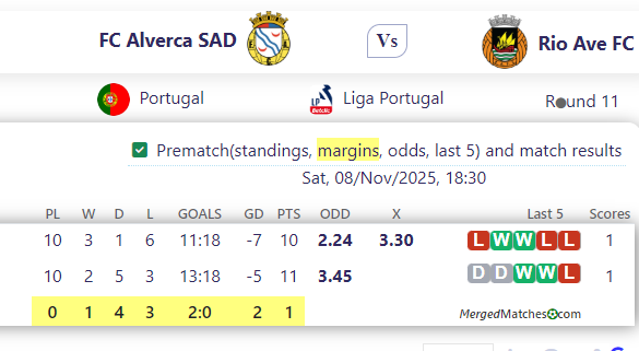 FC Alverca SAD Vs Rio Ave FC screenshot