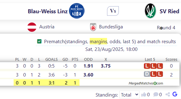 Blau-Weiss Linz Vs SV Ried screenshot