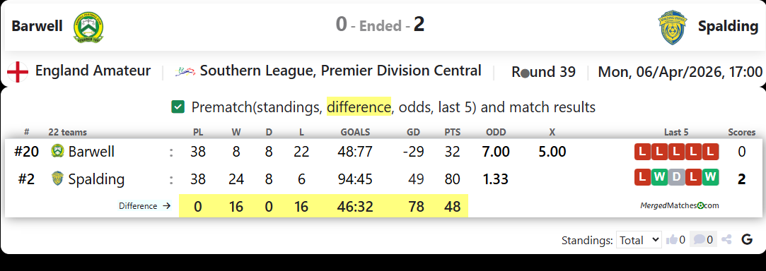 Barwell Vs Spalding screenshot
