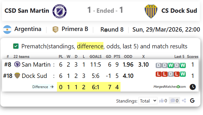 CSD San Martin Vs CS Dock Sud screenshot