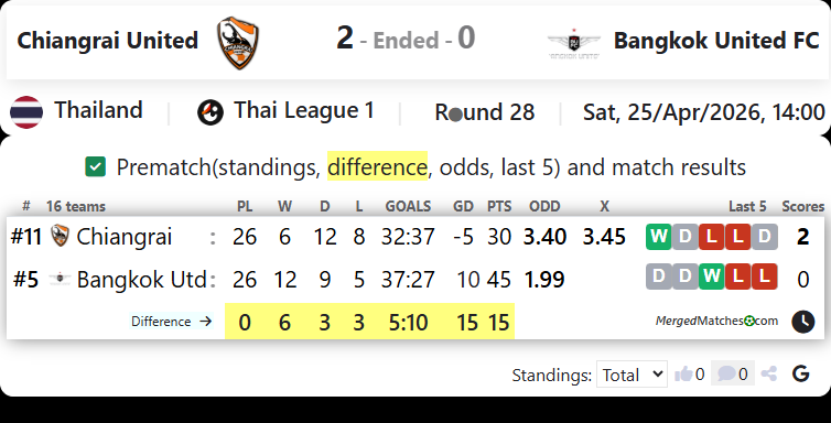 Chiangrai United Vs Bangkok United FC screenshot