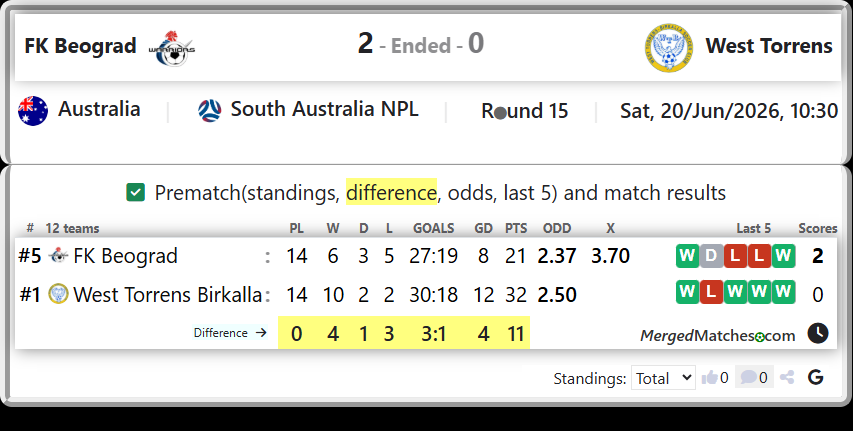 FK Beograd Vs West Torrens Birkalla screenshot
