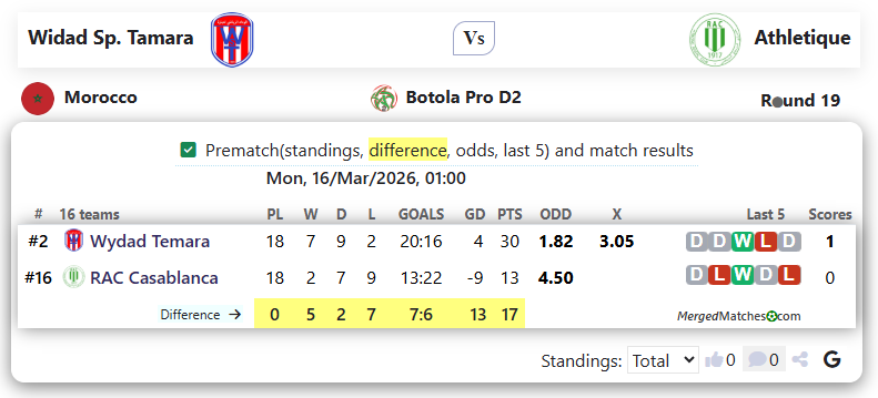Wydad Temara Vs Racing Athletic Club Casablanca screenshot