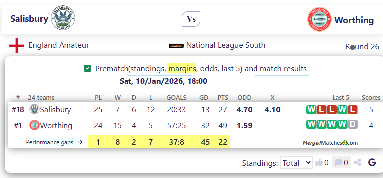 Salisbury Vs Worthing screenshot