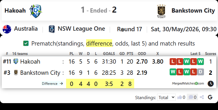 Hakoah Vs Bankstown City FC screenshot