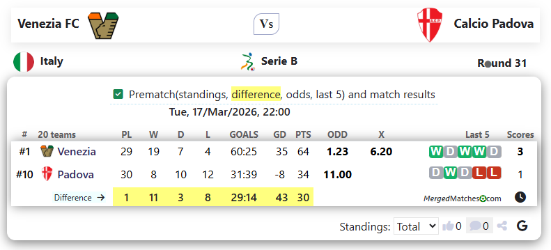Venezia FC Vs Calcio Padova screenshot
